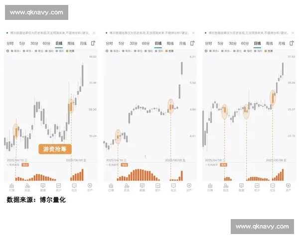 市场异动下的暴涨现象引发高度关注与资金蜂拥而至的背后逻辑