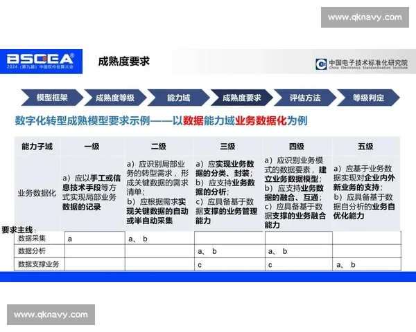 基于核心数据指标的企业经营质量与增长潜力综合评估研究模型