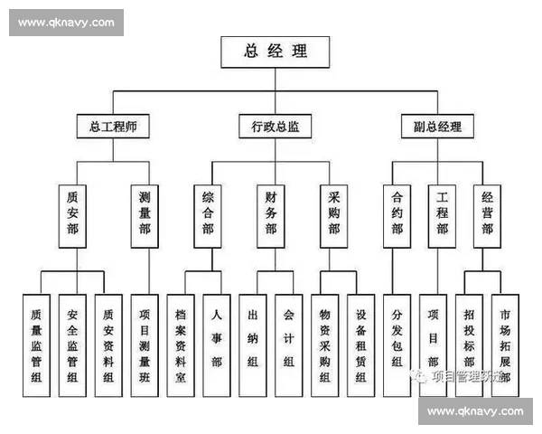 以电竞赛事执行团队为核心的全流程专业化运营体系建设研究