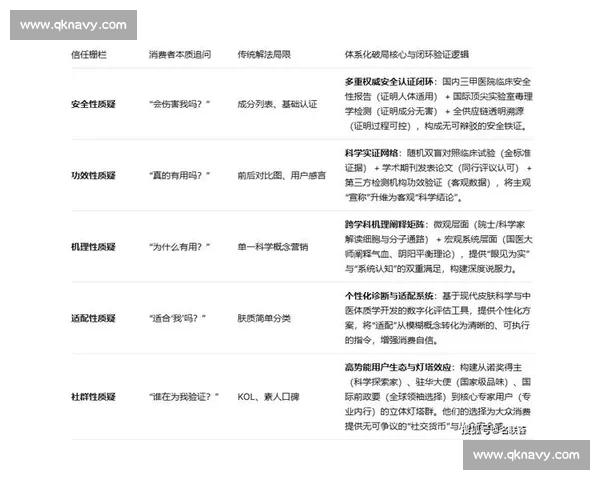 通过品牌背书提升消费者信任与市场竞争力的策略与实践分析