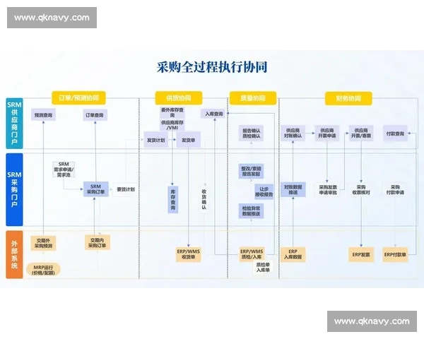 基于采购管理优化企业供应链效率与成本控制策略研究