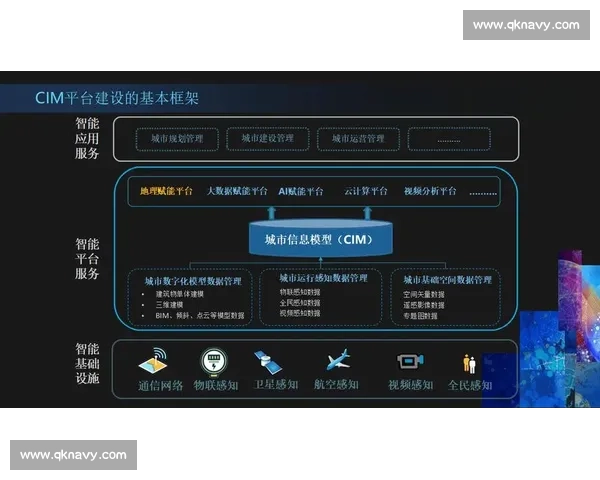 以技术创新与安全防护为核心推动数字化转型与数据保护体系建设 以技术创新与安全防护为核心推动数字化转型与数据保护体系建设
