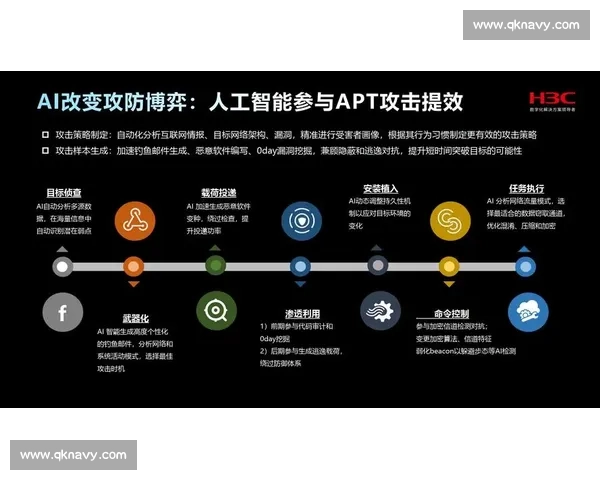 攻防转换视角下的战略博弈与战术应用研究探索 攻防转换视角下的战略博弈与战术应用研究探索