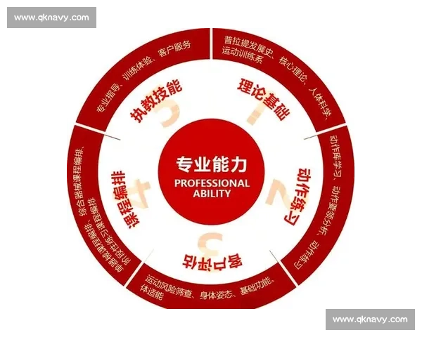 聚焦核心能力突破与持续成长的高效技能提升路径与实践方法探索